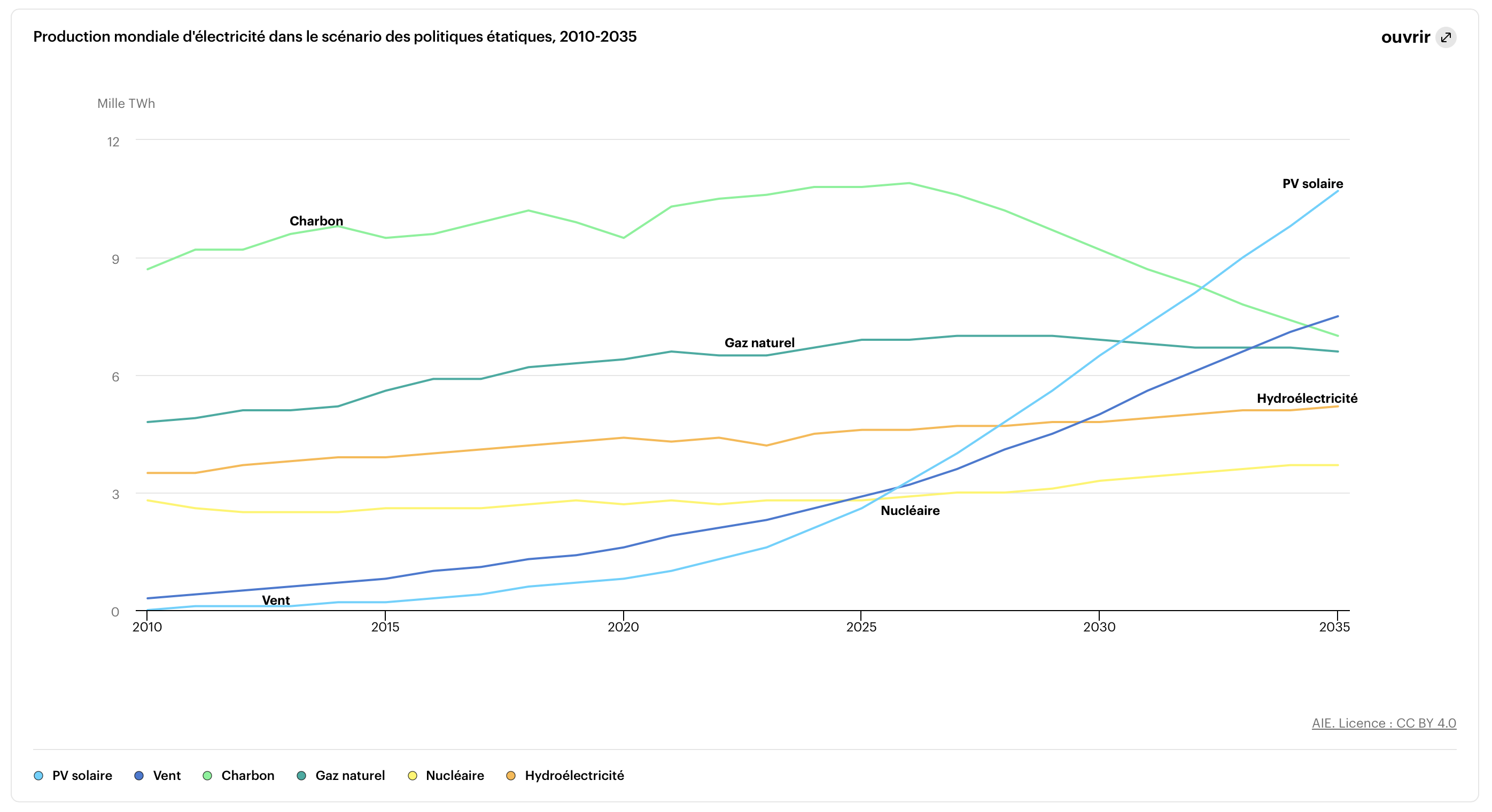 Image source graphique 2