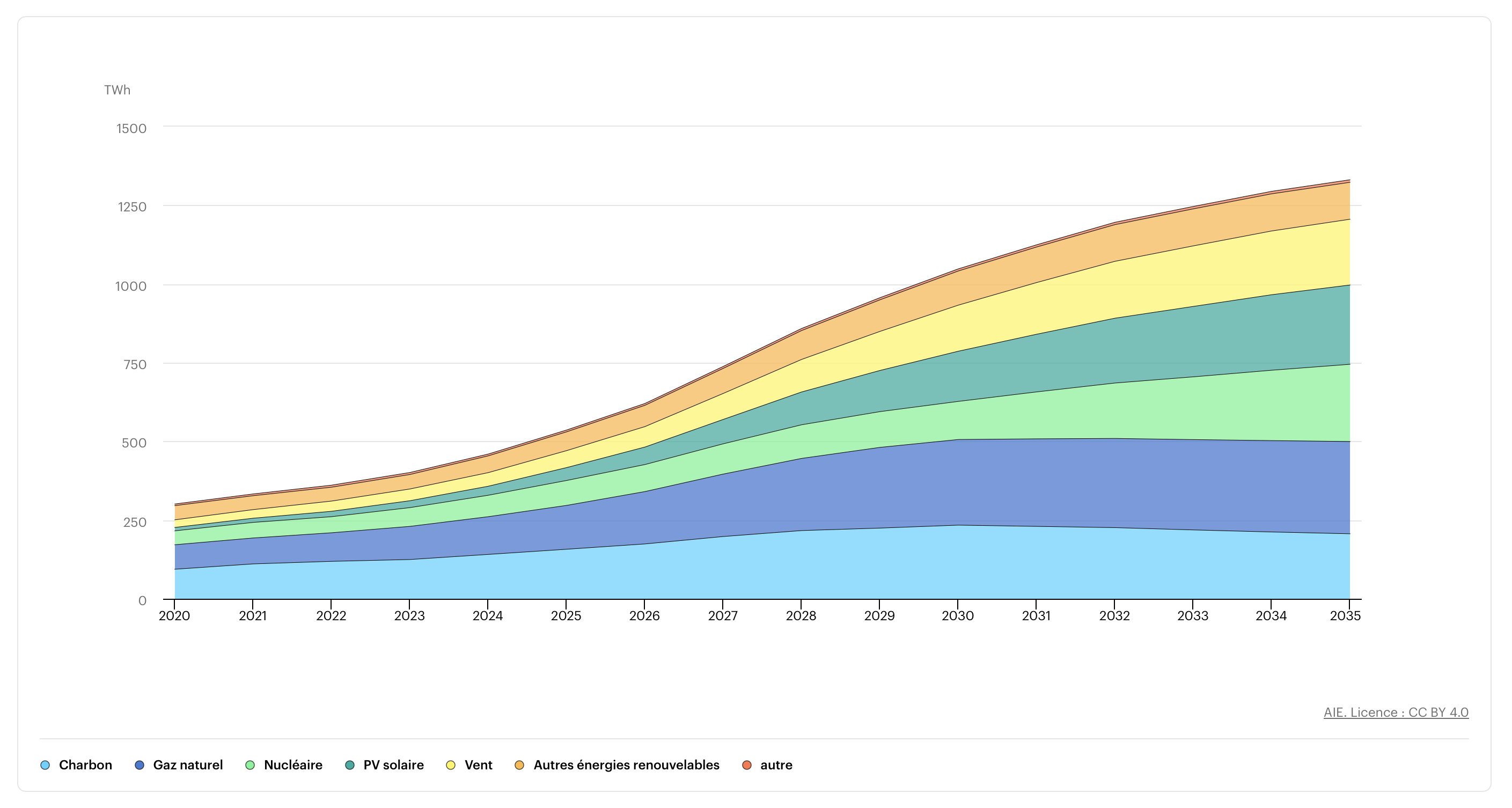 Image source graphique 1